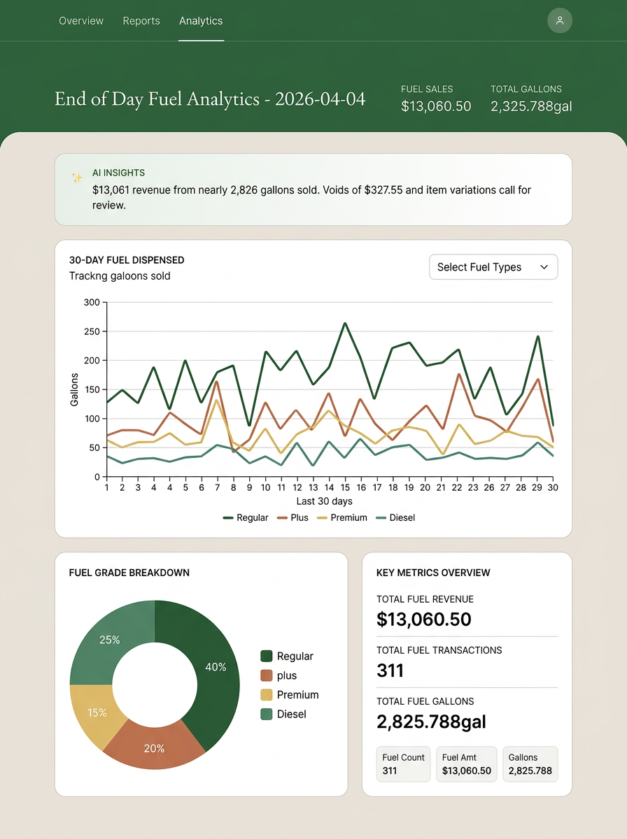 Fuel Analytics